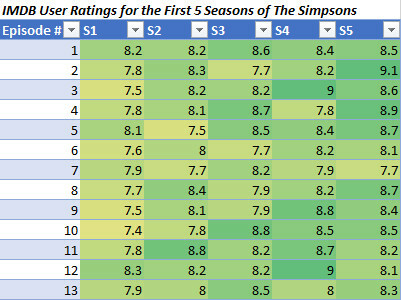 excel simpsons heatmap