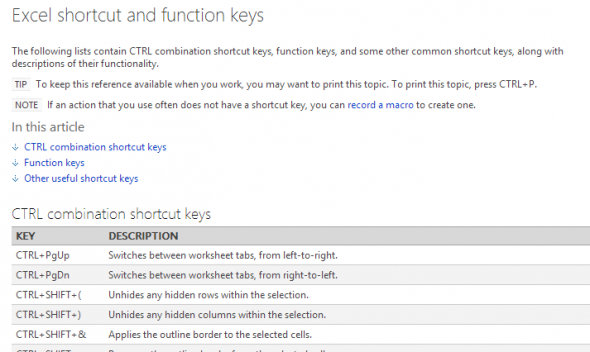 Barang yang Saya Temukan Di Web - Excel Shortcuts, Ghost Teabag, Crazy Texts & Free Coffee excelshortcuts 590x352