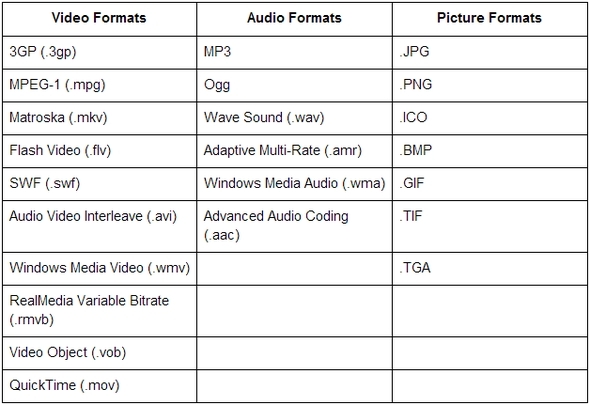 mengonversi file film