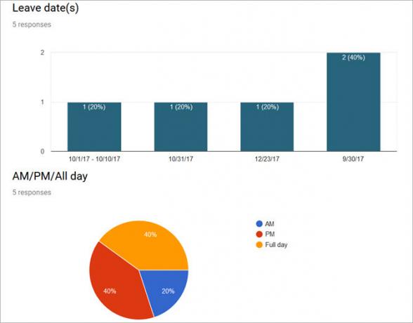 Tanggapan Survei Google Formulir