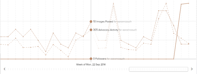 9.6 Sumall - Data Instagram - grafik