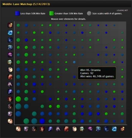 situs statistik liga legenda