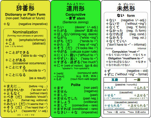 belajar bahasa Jepang online