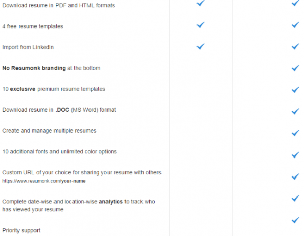 Resumonk Gratis Vs Premium