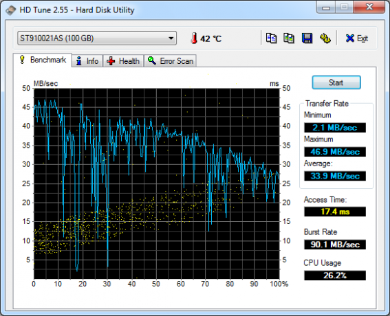 Pemeliharaan Hard Drive HD Tune