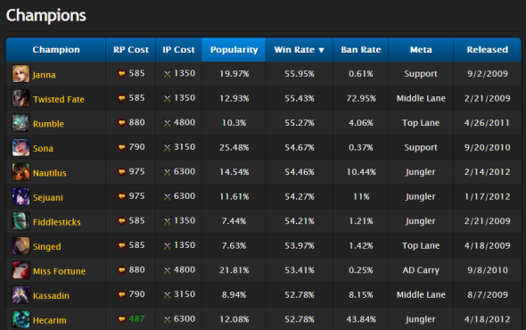 situs statistik liga legenda