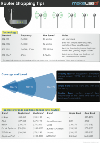 Tip & Trik Belanja Router