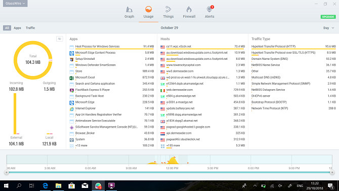 Screenshot Teclast F5 GlassWire Menampilkan Penggunaan Jaringan