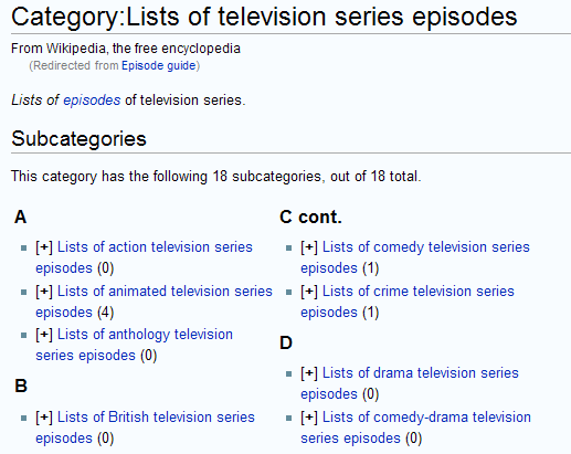 daftar episode tv wikipedia