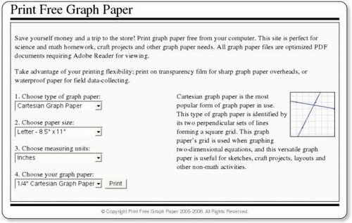 Cetak Grafik Kertas