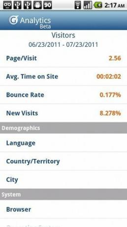 aplikasi google analytics untuk android