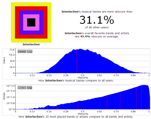 memvisualisasikan last.fm