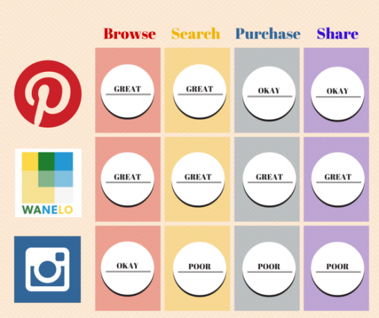 SocialMediaBelanja Bandingkan