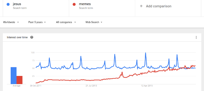 yesus-versus-meme-google-tren