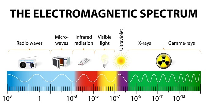 spektrum elektromagnetik