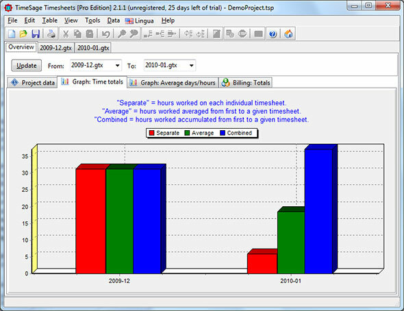 timesheets