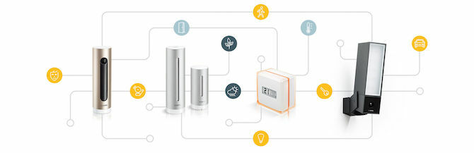 netatmo terhubung