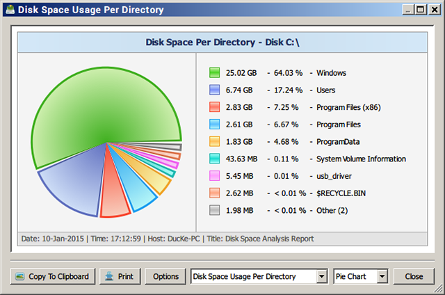 memvisualisasikan-disk-ruang-cakram cerdas