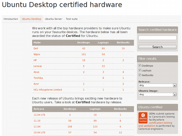 perangkat keras yang didukung oleh ubuntu