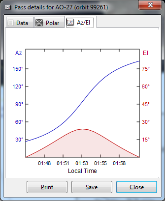 memprediksi pelacak satelit