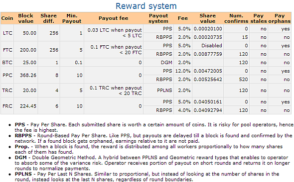 payout_schemes