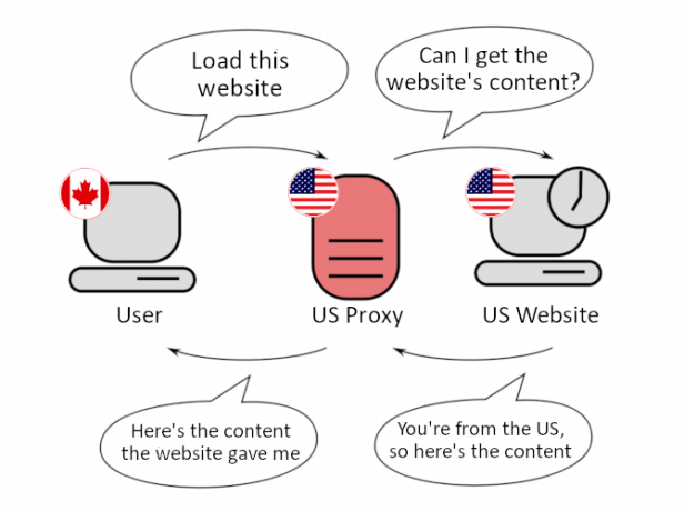 Diagram Contoh Server Proxy