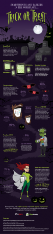 Halloween Trick or Treat [INFOGRAPHIC] halloween kecil