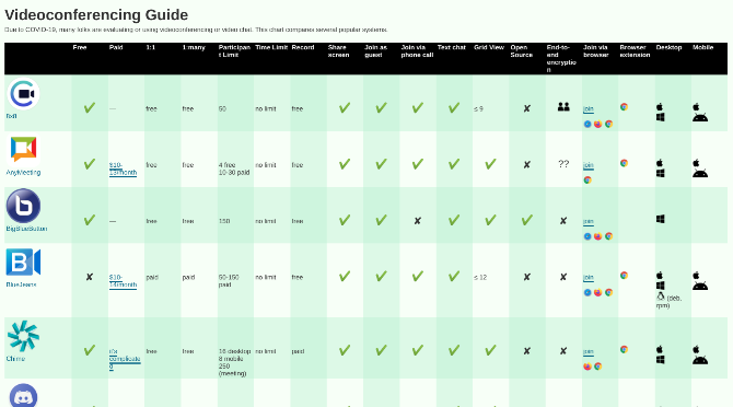 Video Conferencing Guide adalah daftar aplikasi panggilan video untuk membandingkan fitur-fiturnya