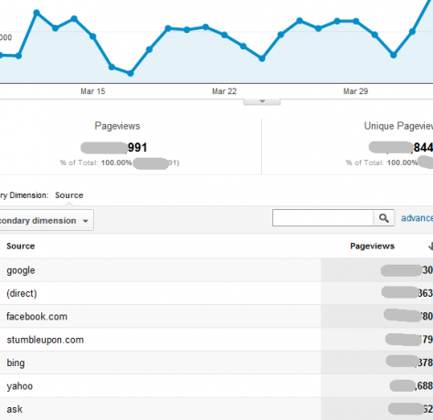 laporan analisis google