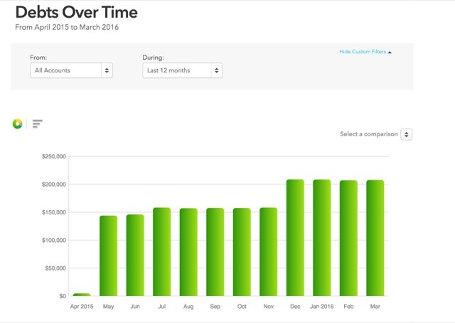 mint-debt-over-time