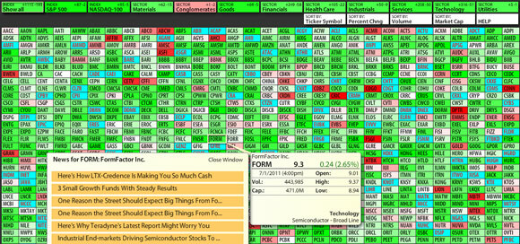 situs web investasi terbaik