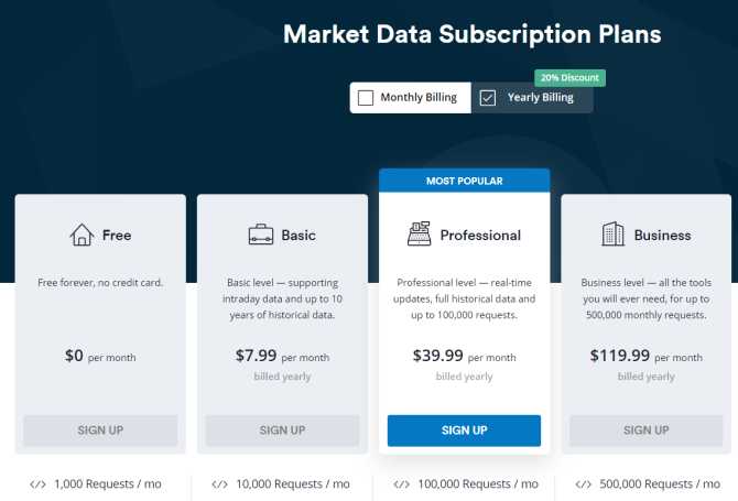 Dapatkan data stok untuk situs web Anda dengan Marketstack API