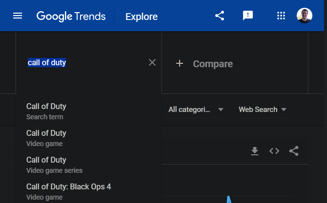 Google Trends Topic vs Trend