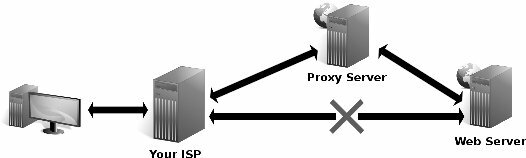 daftar proxy gratis