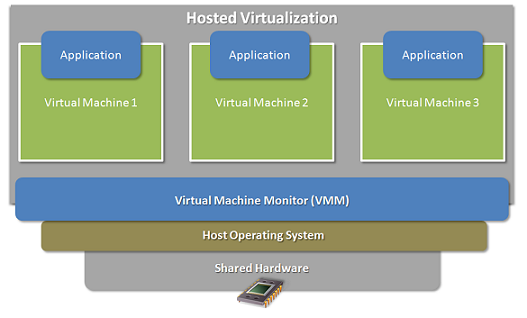 mesin-virtual-bagaimana-mereka-bekerja