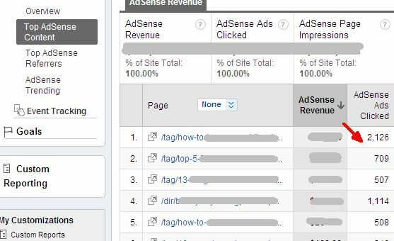 Cara Melihat Kinerja Adsense Di Google Analytics & Mengapa Anda Ingin adsense71