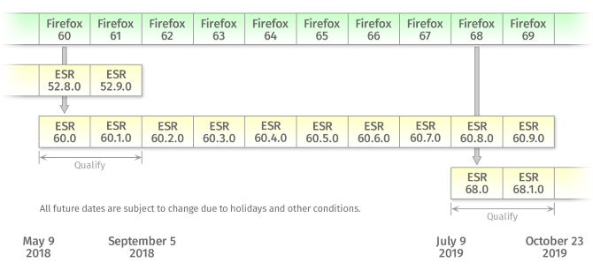 Jadwal ESR Firefox