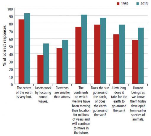 public-science-knowledge-1989-2014