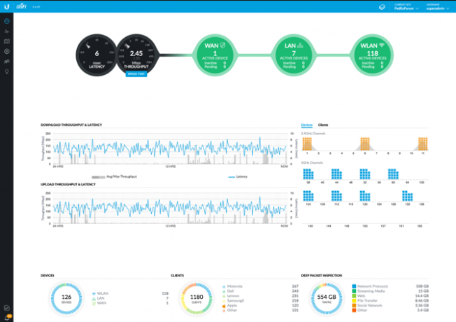 jaringan unifi mesh menjelaskan