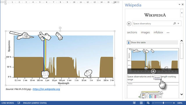 Kiat Produktivitas Kantor # Aplikasi Wikipedia