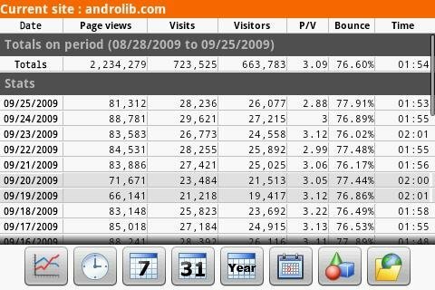 analisis aplikasi seluler