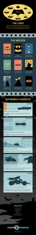 BatmobileInfographic