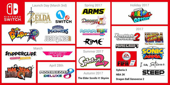 jadwal rilis game untuk nintendo switch