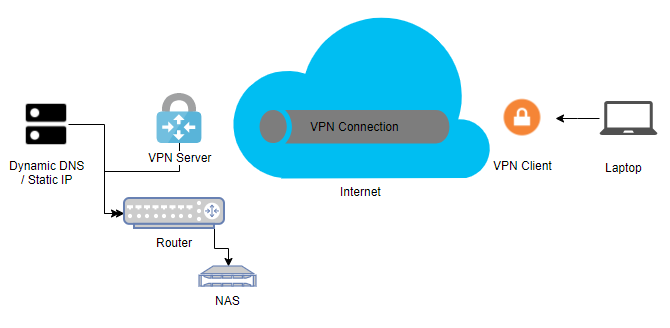 AmpliFi Teleport Membuat VPN Teleport Aman Anda Sendiri (Tinjau dan Berikan)