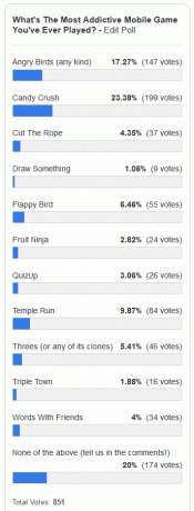 polling-hasil-adiktif-game