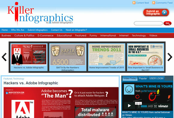 blogosphere infografis