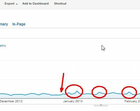 iklan facebook vs adwords