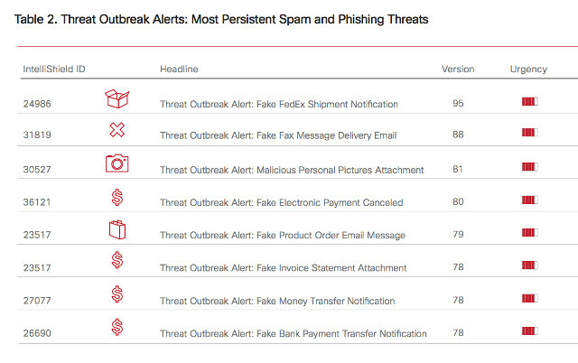 email-scam-outbreaks