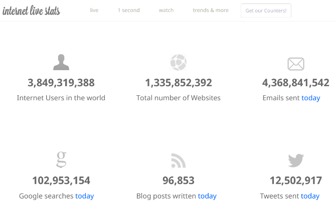 situs web aneh keren - statistik langsung internet