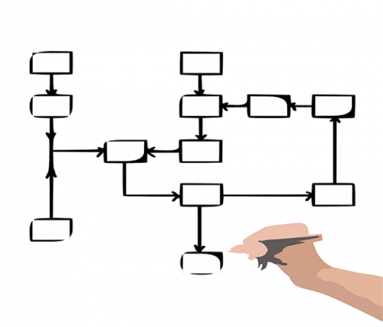 Pelajari Flowcharting dan Pseudocode